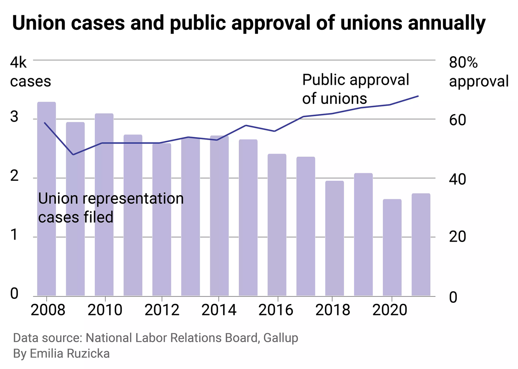 Public approval